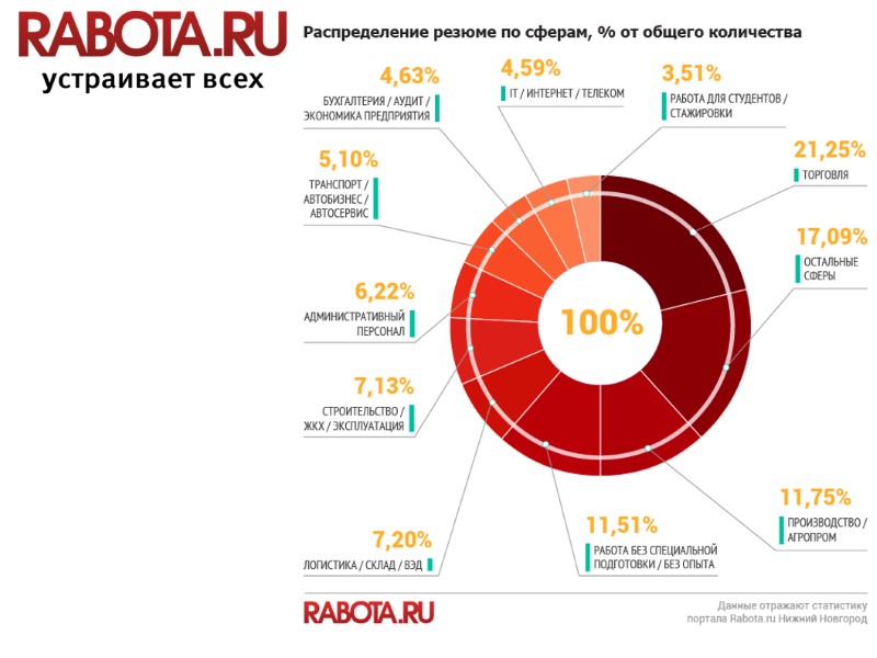Обзор рынка труда 2016